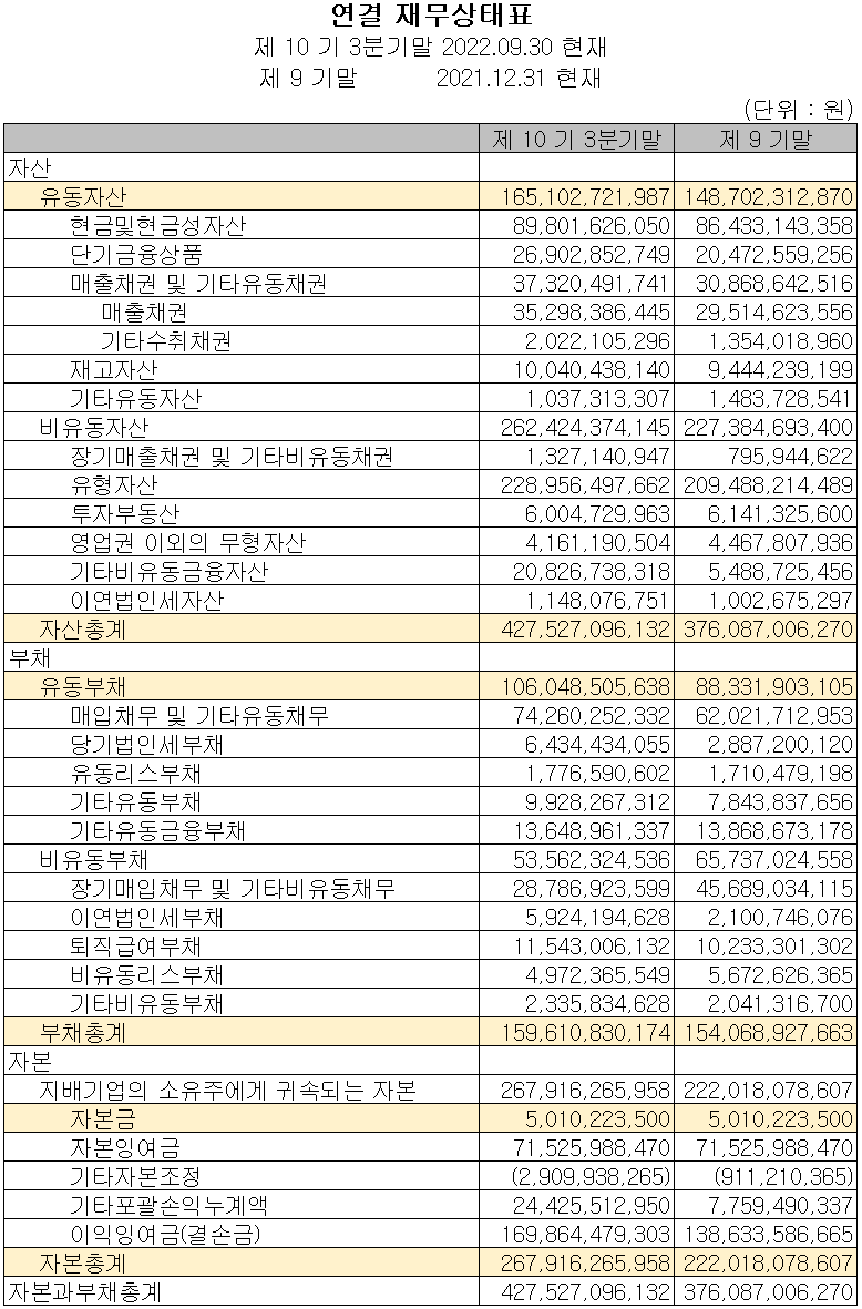 코미코 - 재무상태표