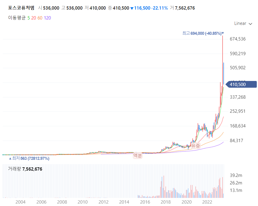 2차전지관련주투자타이밍은언제_포스코퓨처엠