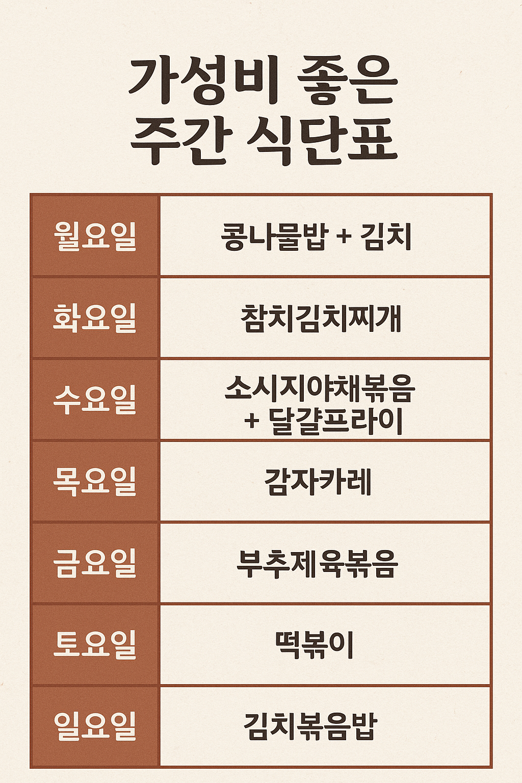가성비 좋은 주간 식단표 만들기 (자취 식단, 가성비 요리, 주간 식단표)