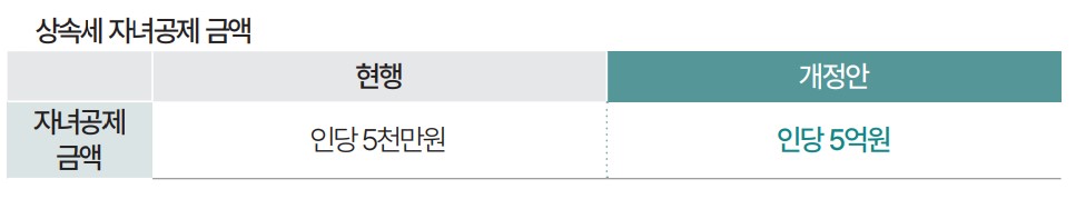 상속세 개편