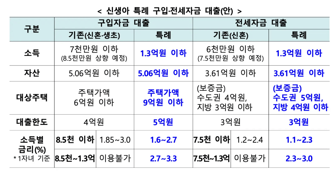 2024 출산지원금 혜택