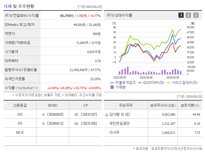 더블유게임즈_기업개요