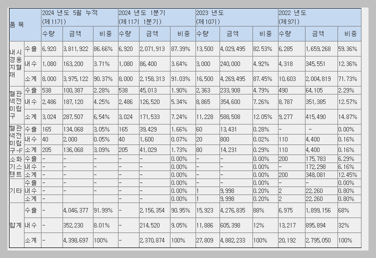 넥스트바이오메디컬 매출현황