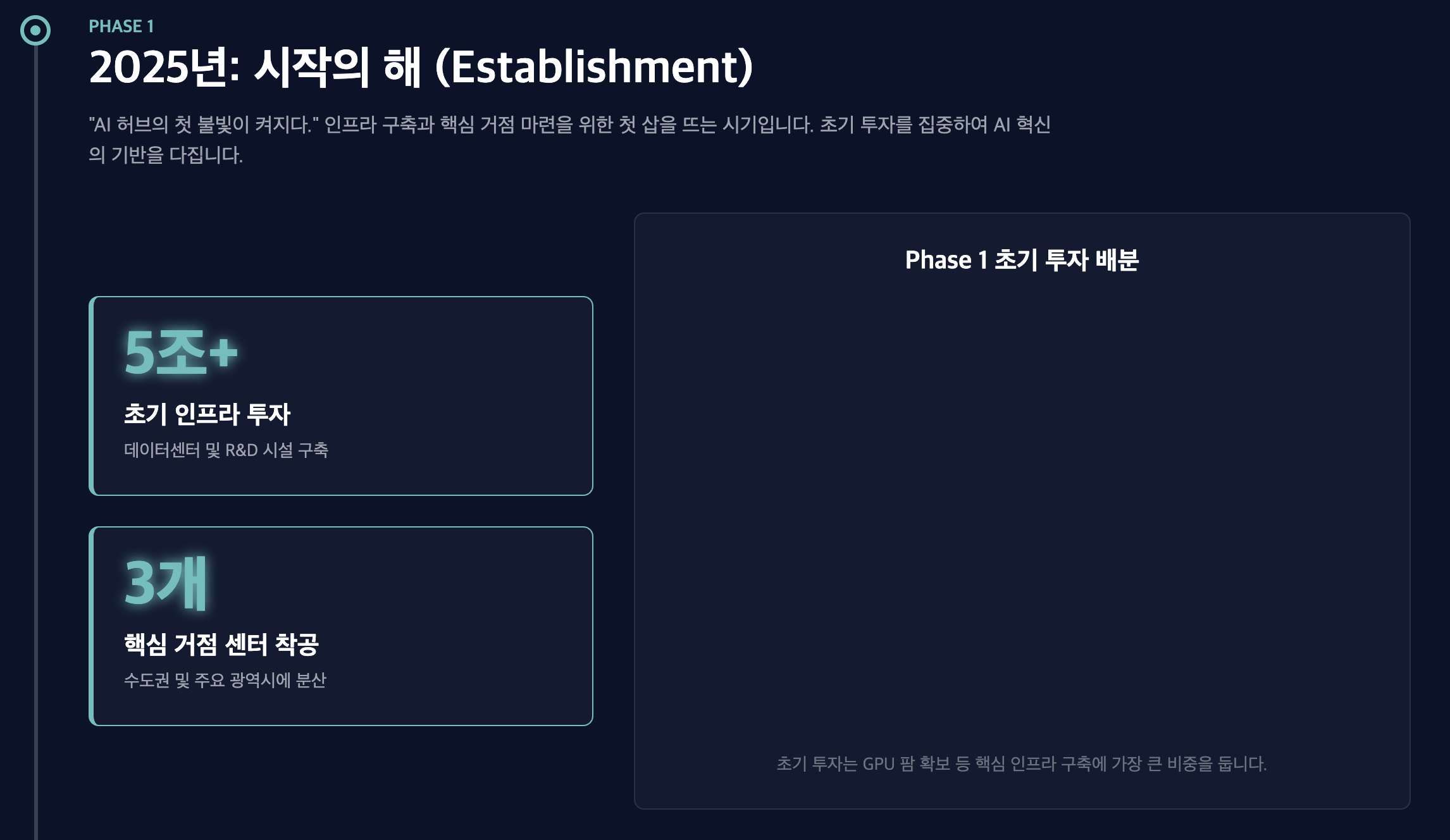 2025: 출발 &mdash; 인프라의 기초를 세우다