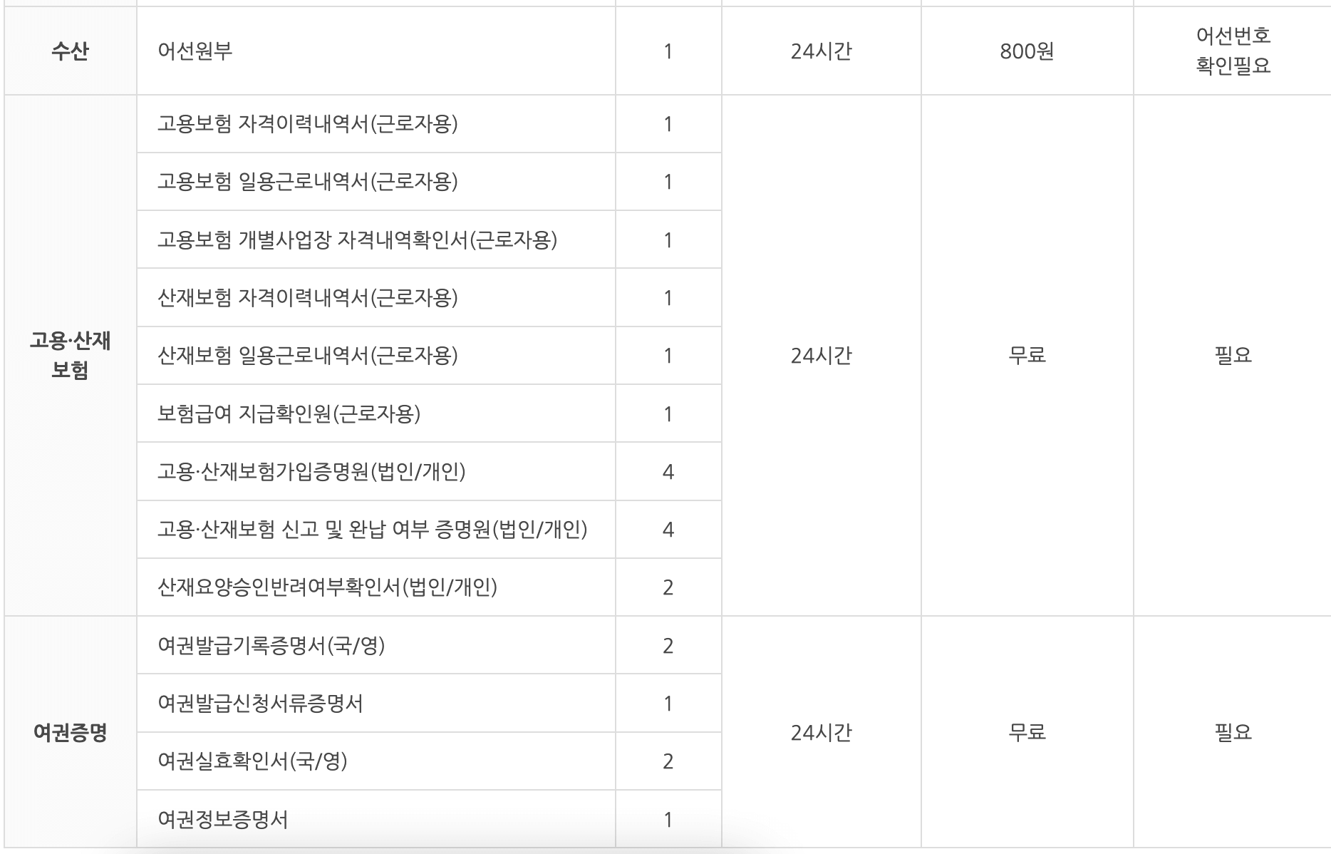 계양구 무인민원발급기 수수료