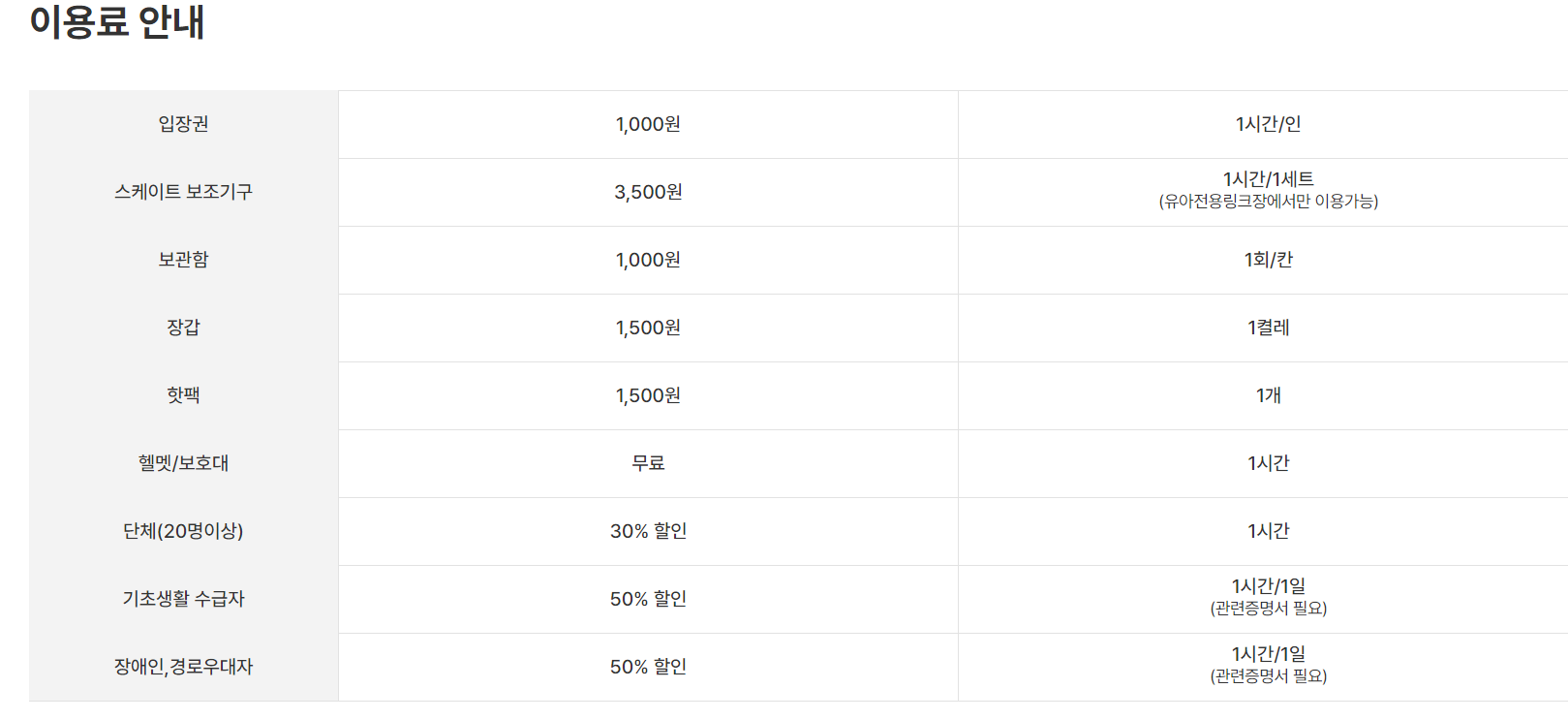 이용료안내