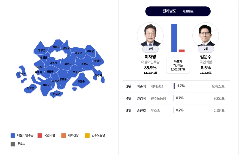 대선 역대 개표결과