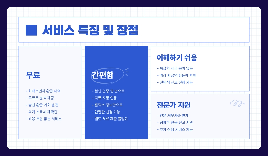 종합소득세 환급 서비스 원클릭 최대 5년 무료 제공 신청 방법, 지원 자격 (2025년 최신판)