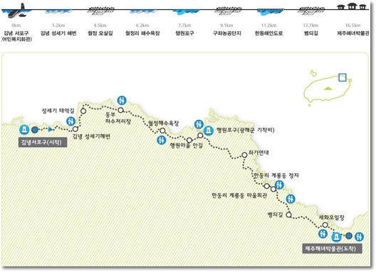제주도여행코스추천, 제주도갈만한곳 - 구좌읍 제주 올레길19코스, 올레길20코스, 올레길21코스, 올레길1코스