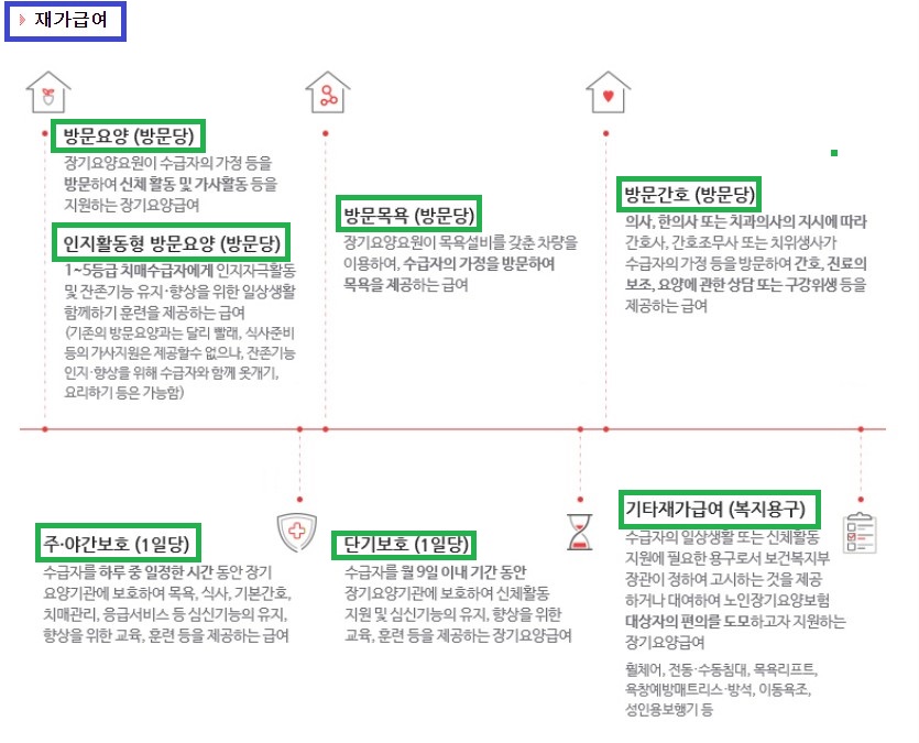 노인-장기요양보험-재가급여