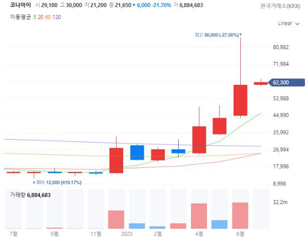 민생지원금관련주대장주수혜주TOP5_코나아이