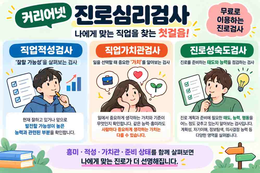 커리어넷 진로심리검사 무료로 나에게 맞는 직업 찾는 방법