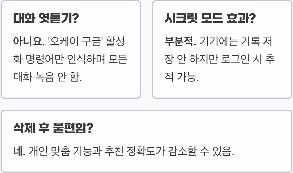 나의 인터넷 사용 기록(History), 구글은 어디까지 알고 있을까?