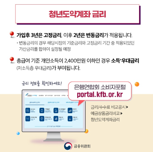 청년도약계좌