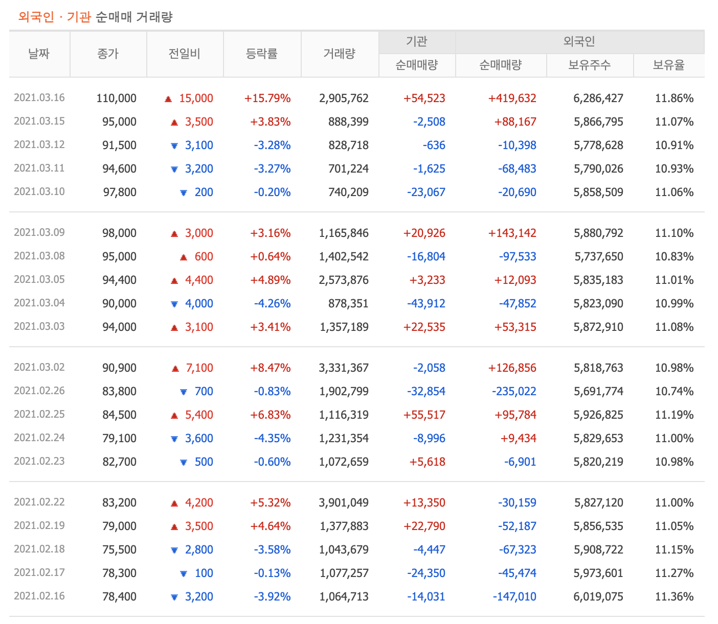 신풍제약-수급