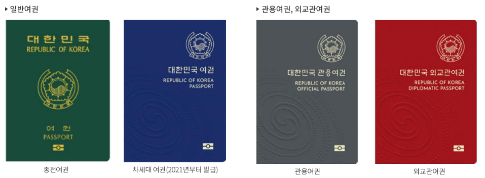 여권 신청부터 수령까지 총정리