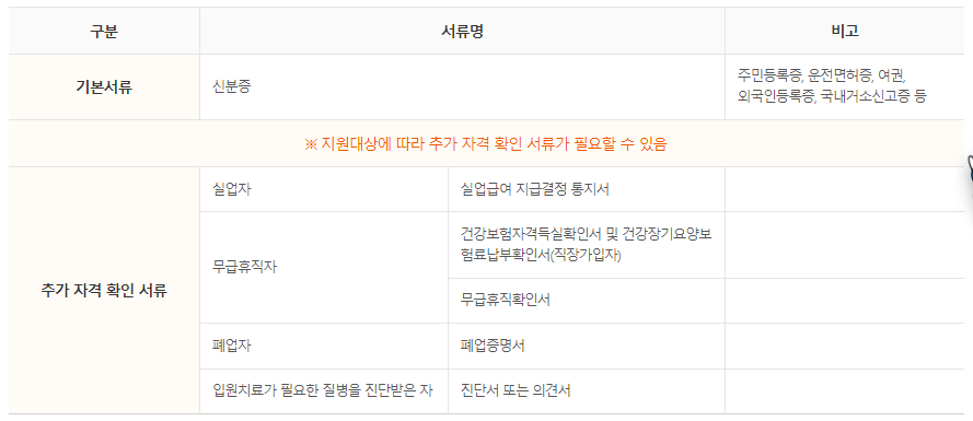신청서류