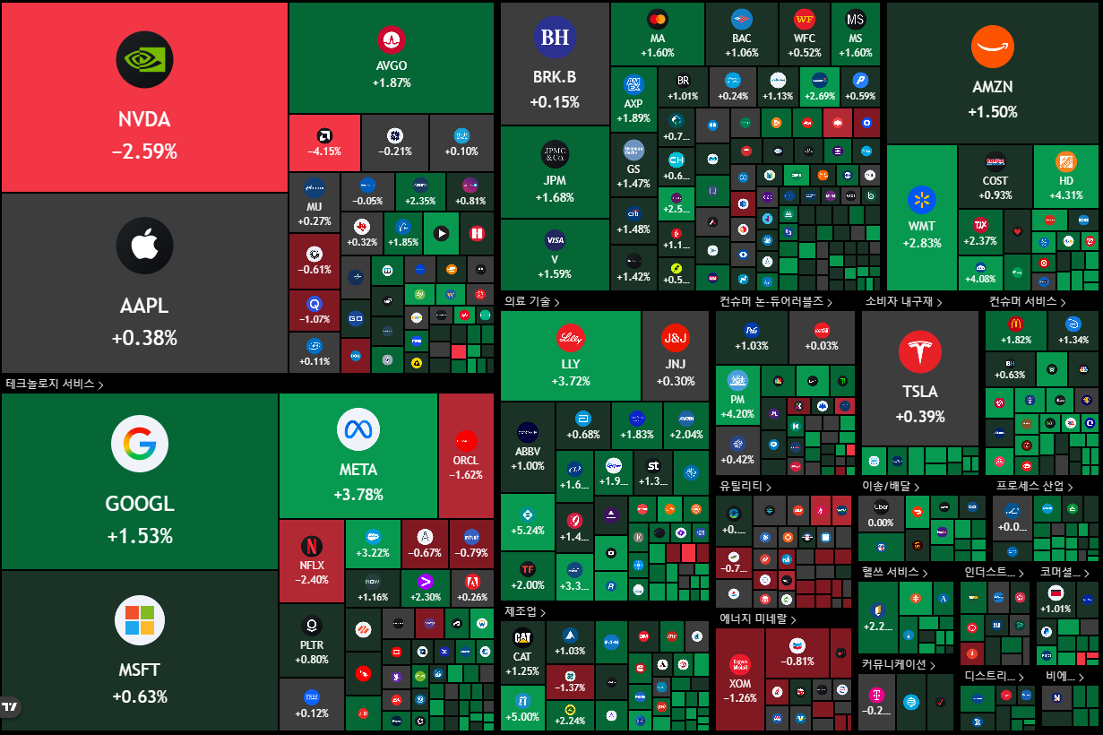 뉴욕 증시 주가 지수 이미지