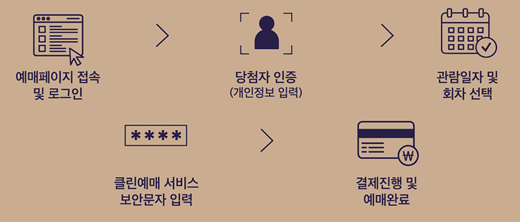 2025년 창덕궁 달빛기행 당첨자 예매기간