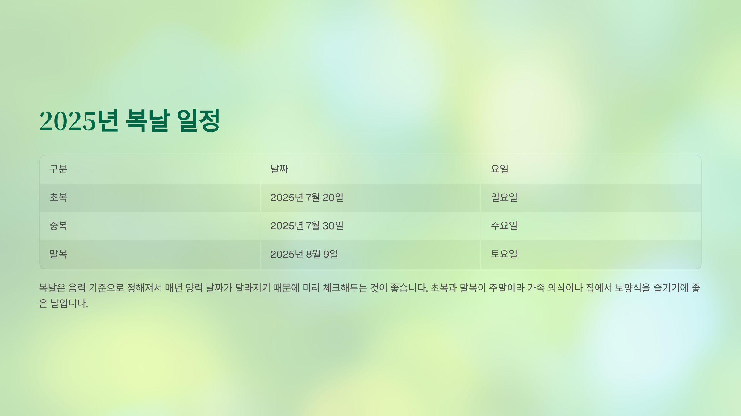 2025년 초복 중복 말복