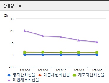 영풍제지 주가 전망 활동성