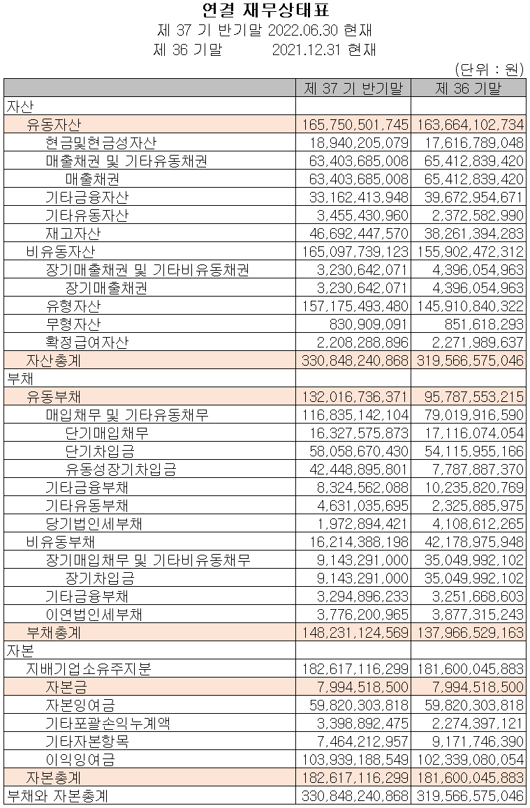 상아프론테크 - 재무상태표