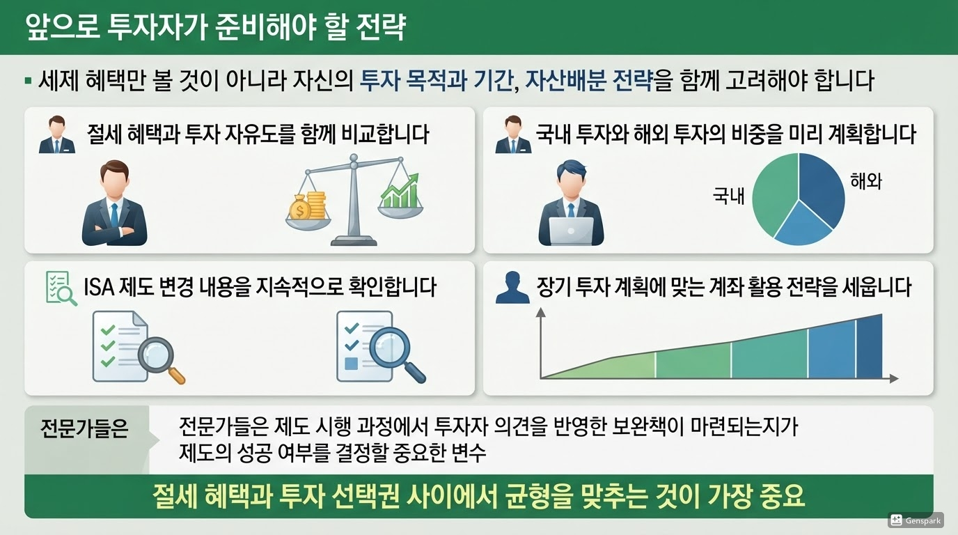 앞으로 투자자가 준비해야 할 전략