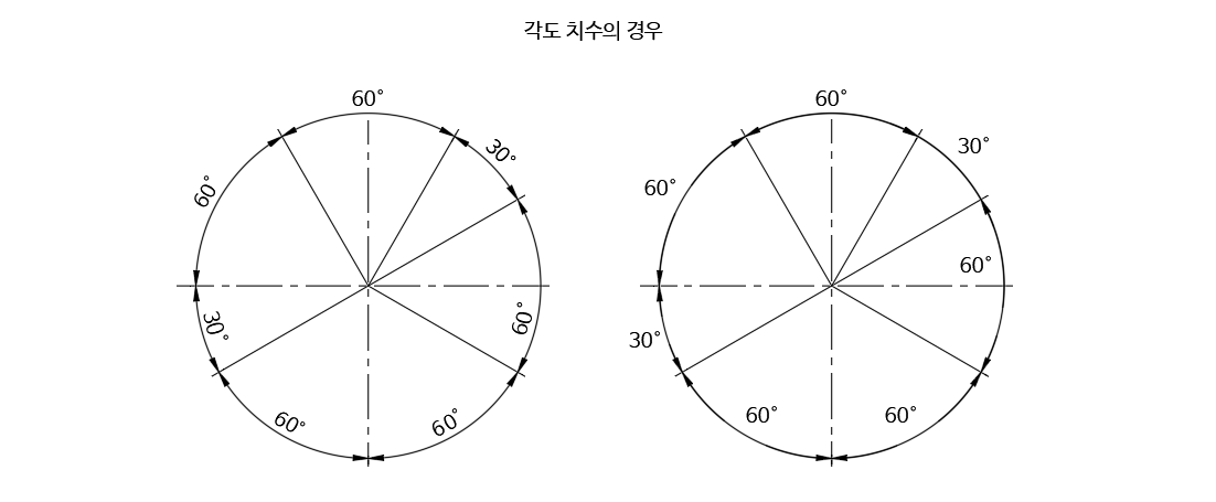 각도-치수-기입-방법-1
