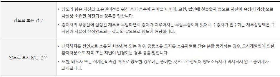 양도소득세1