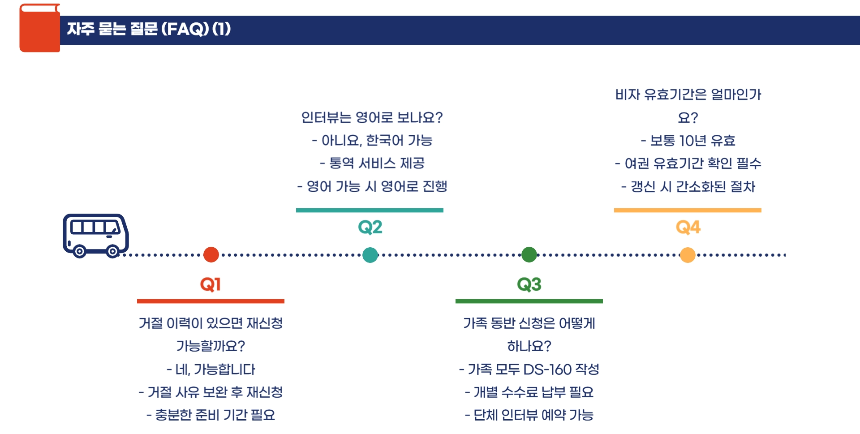 미국여행 비자 발급방법 완전정복! 신청 꿀팁&middot;필수 서류 총정리 [2025 최신