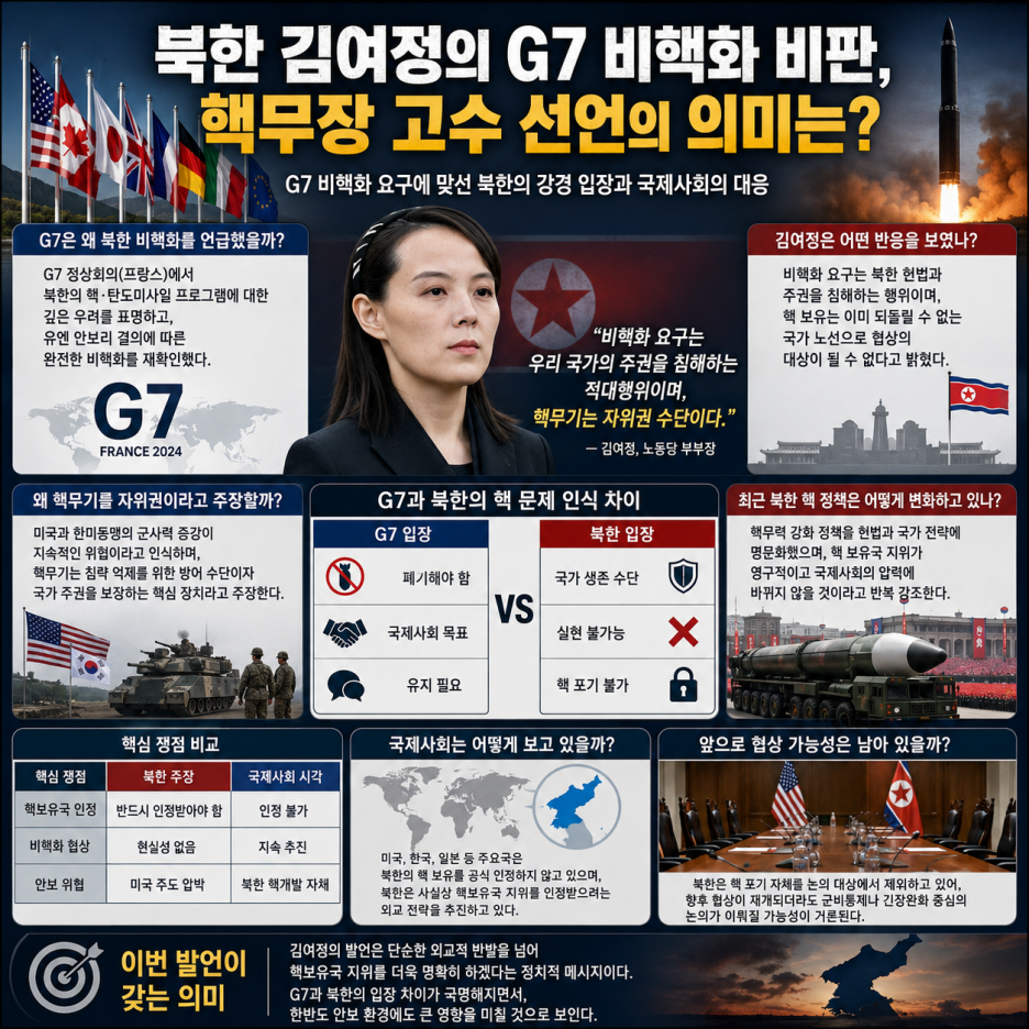 북한 김여정의 G7 비핵화 비판