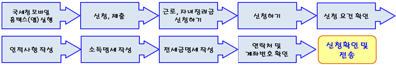 근로장려금 신청 안내문을 못받았을 경우 모바일로 신청하는 방법 사진