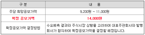공모가격
