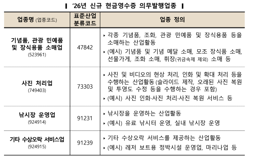 2026년 신규 의무발행업종_안내