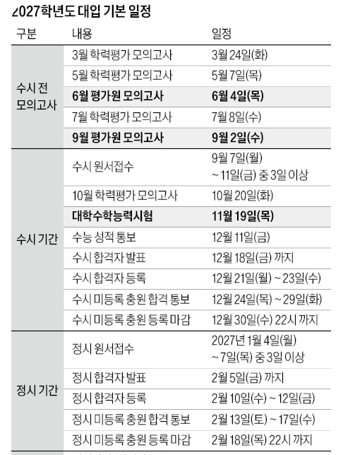 2027 수능 일정