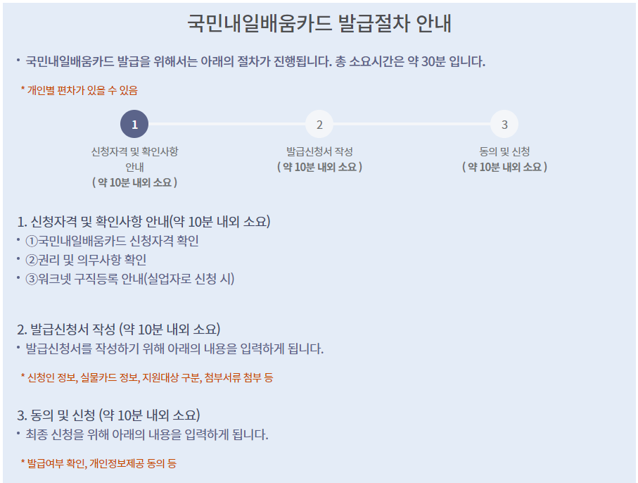 국민내일배움카드