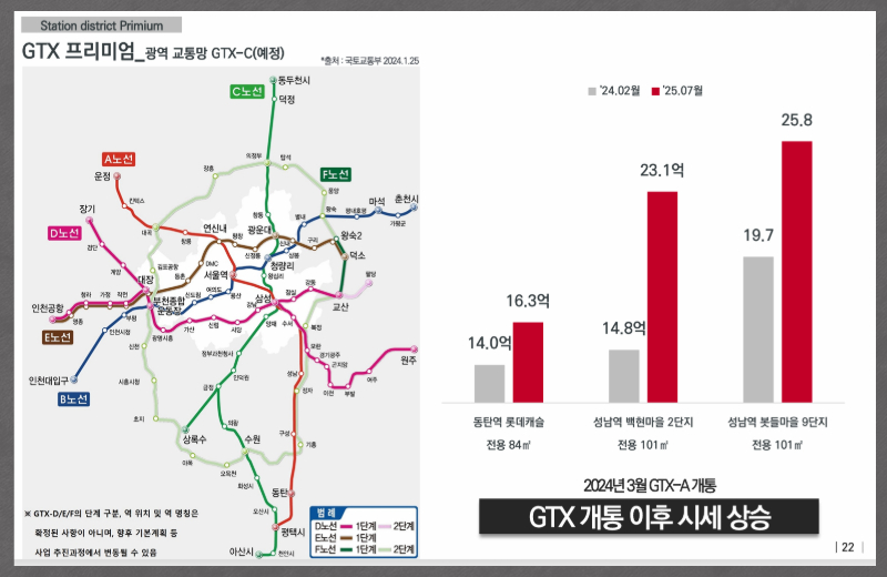 양주테크노밸리는 약 21만8,000㎡ 규모의 도시첨단산업단지로 조성 중