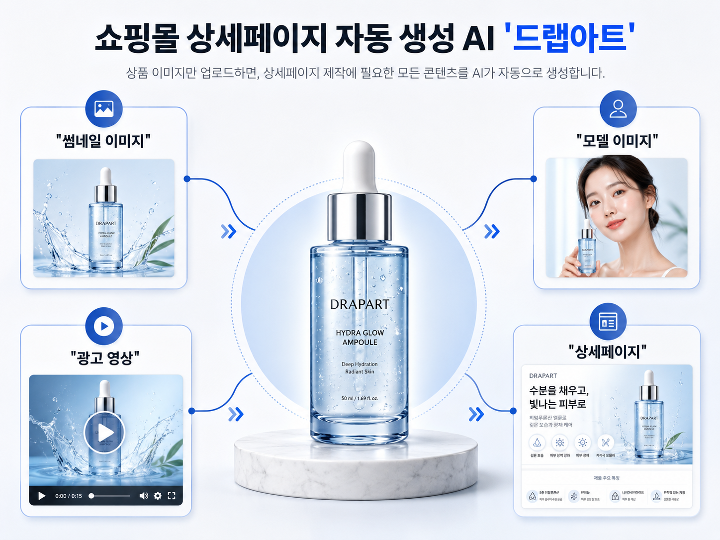 단 5초 만에 완성하는 화보급 비주얼, AI 솔루션 '드랩아트(Drap Art)' 활용법