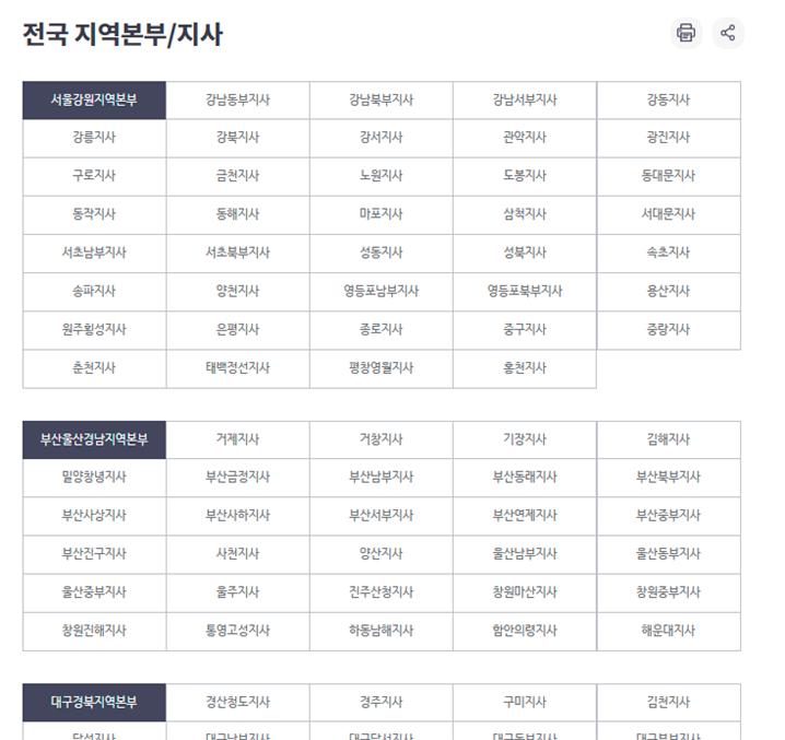 프리랜서 해촉증명서 양식, 제출방법