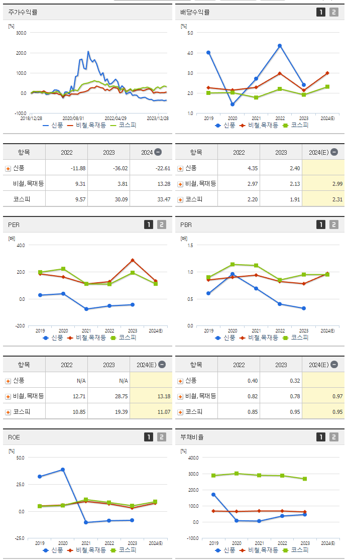 신풍_섹터분석