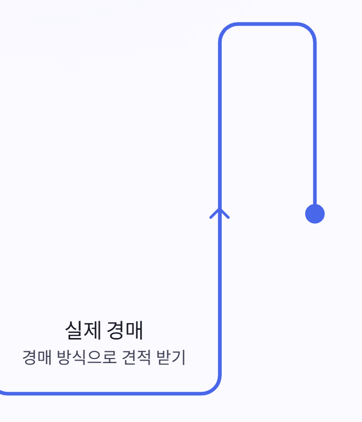 내차 시세조회