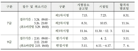 2022 공무원 시험 예상 일정 (7급, 9급)