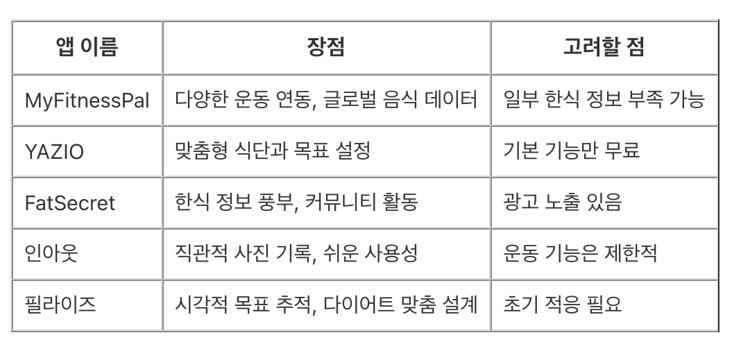 칼로리계산기 어플 비교
