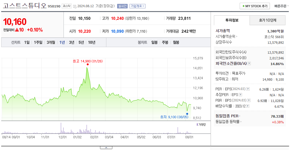 고스트스튜디오_주가