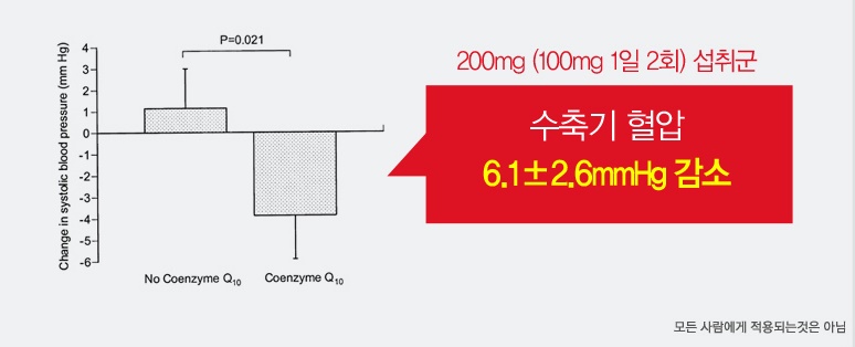 삼성당파워혈압감소