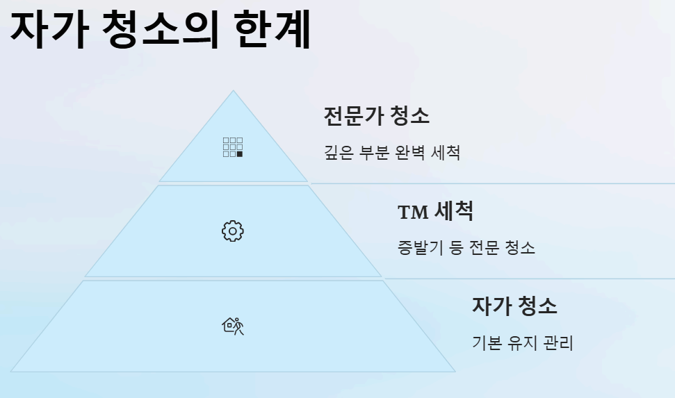 에어컨 자가 청소의 한계와 추가 관리 팁