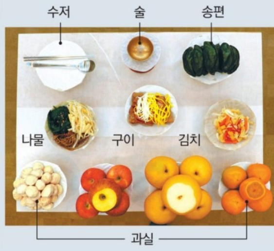설날 추석 명절 차례상 차리는 방법