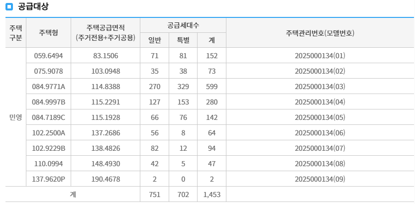 인천 시티오씨엘 7단지 단지 세대 구성