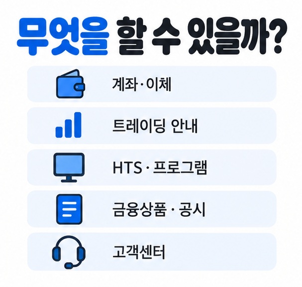 계좌 이체 트레이딩 HTS 금융상품 공시 고객센터 등 SK증권 홈페이지의 주요 메뉴를 정리한 이미지