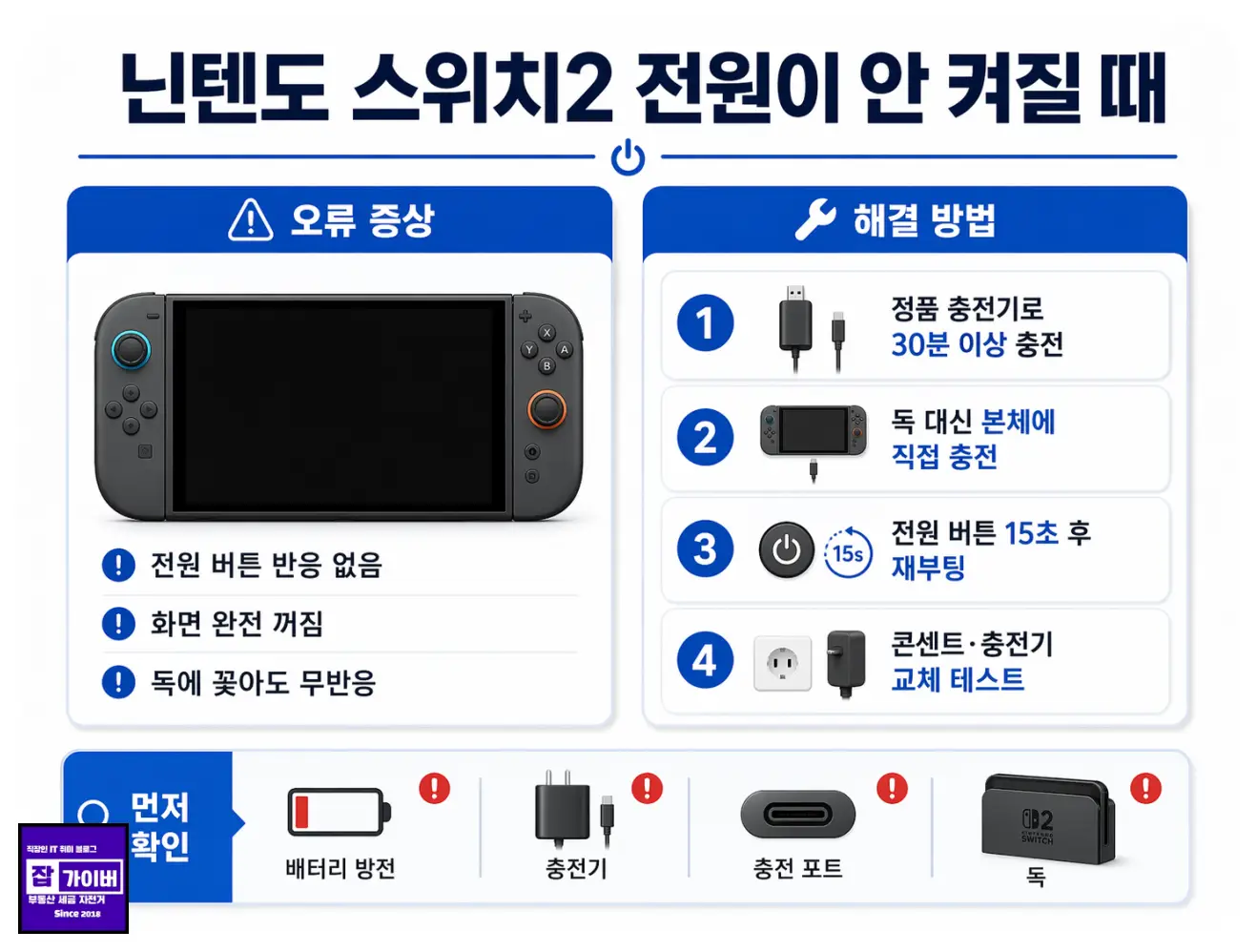 이미지 6. 닌텐도 스위치2 전원 안 켜짐 증상과 빠른 확인 항목